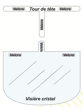 Lot 5 - Visière de protection (MASQUE05) vue schéma
