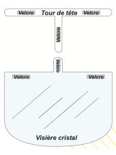 Lot 5 - Visière de protection (MASQUE05) vue schéma