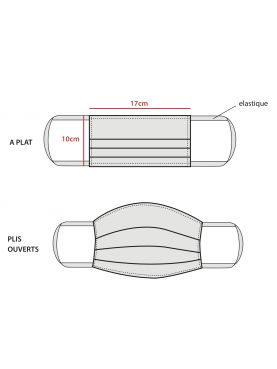 Lot 10 - Masque de protection Unisexe motifs vagues vue schéma